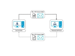 Odms Algorithm ODMS R8 On Premise - OM SYSTEM